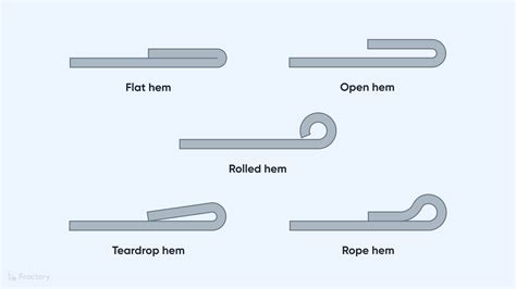 how to bend a hem in sheet metal|sheet metal hems types.